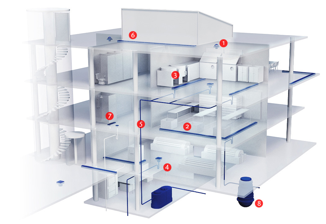 Aco Plumbing Portfolio Products