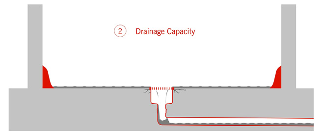 Drainage Capacity