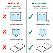 Hygiene And Slip Resistance