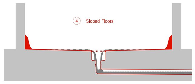 Sloped Floors