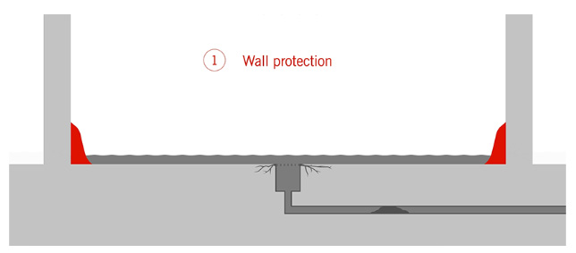 Wall Protection